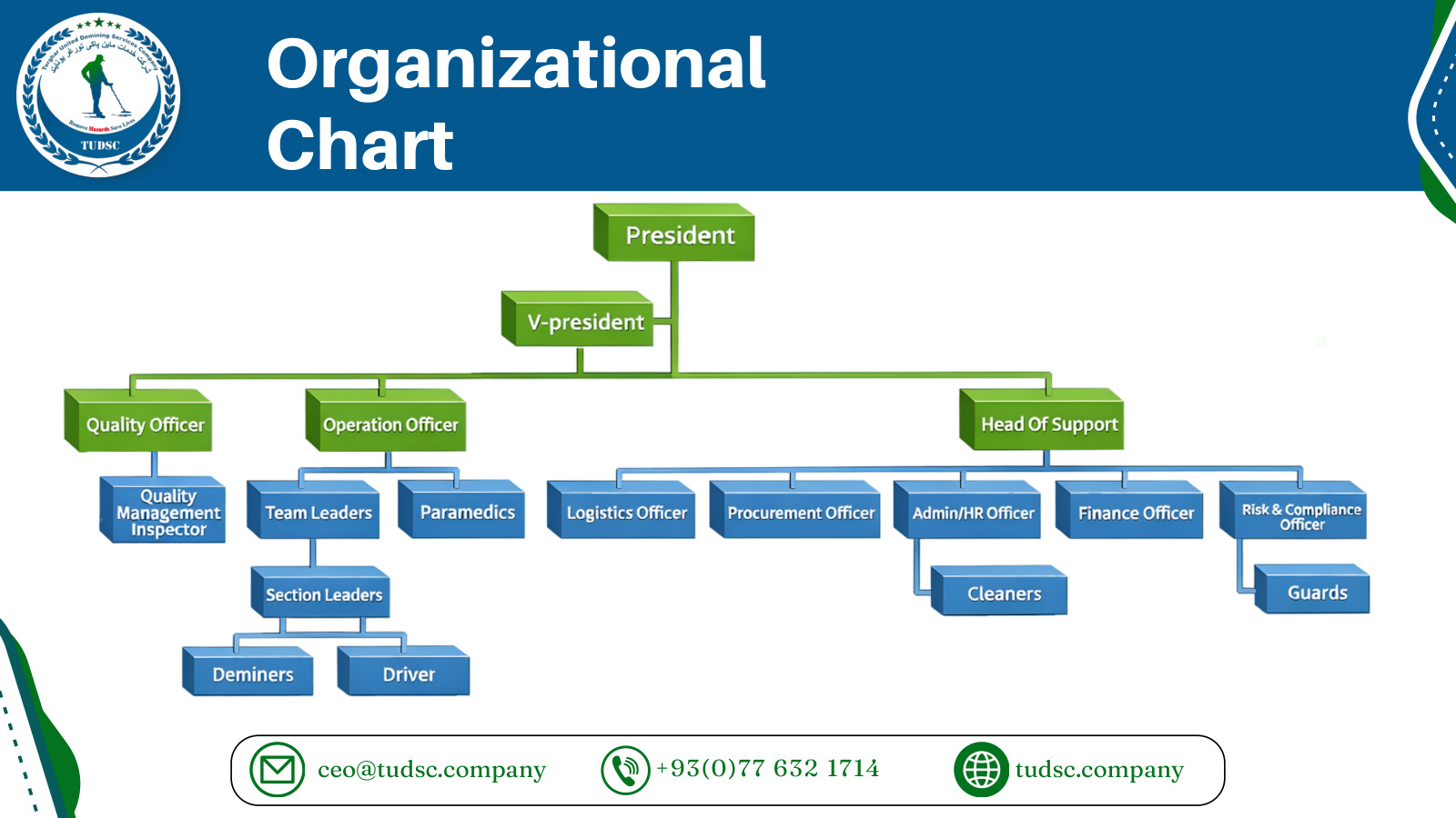Organizational Chart